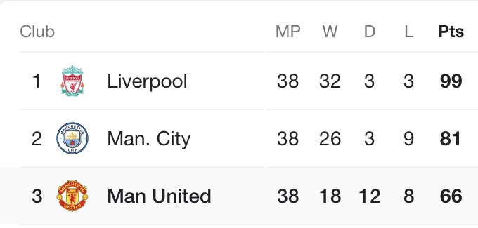 Mbahdeyforyou's tweet photo. RT if you can still see your club😂 https://t.co/zGMqXUkq33