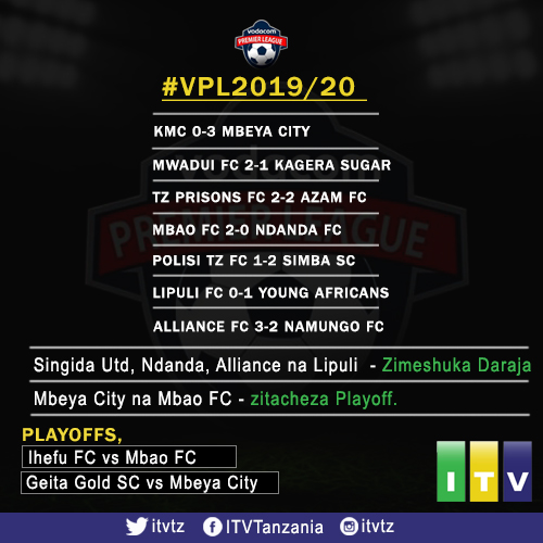 kaiyuntiyu666's tweet photo. #VPL2019/20
KMC 0-3 Mbeya City
Mwadui 2-1 Kagera Sugar
Prisons 2-2 Azam
Mbao 2-0 Ndanda
Polisi TZ FC 1-2 Simba
Lipuli FC 0-1 Younga
Alliance FC 3-2 Namungo FC
Singida Utd, Ndanda, Alliance na Lipuli zimeshuka Daraja
Playoff
Ihefu FC vs Mbao FC
Geita Gold SC vs Mbeya City https://t.co/MQKcETSBTU