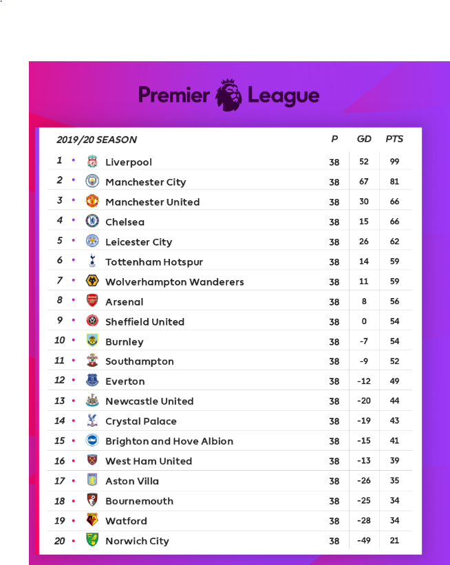 Epl Table 2021