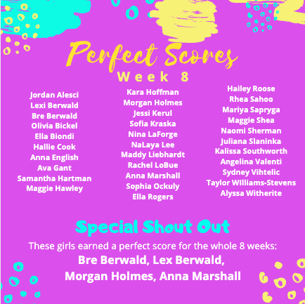 MentorVB's tweet photo. Our 8 week summer conditioning competition with @MentorLadybball is complete!
▶️ Top 5 winners: Morgan Holmes, Sam Popp, NaLaya Lee, Madison Green &amp; Ella Rogers
▶️ Juniors won every week!
▶️ Perfect scores: Morgan Holmes, Lex Berwald, Bre Berwald &amp; Anna Marshall https://t.co/ePhQZWDmm9