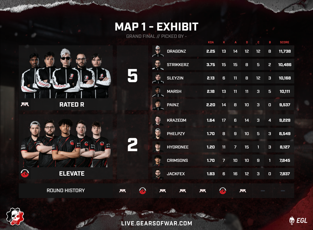 EGL (Esports Gaming League) tweet media