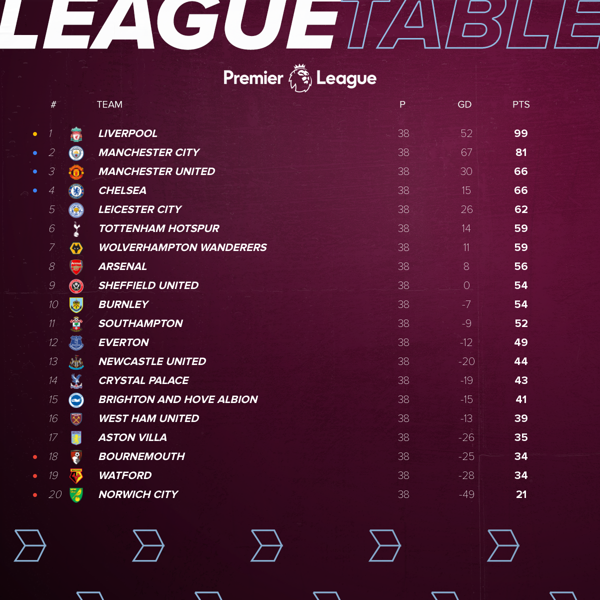 AVFCOfficial's tweet photo. With four games to play, we were seven points adrift of safety.

𝗡𝗘𝗩𝗘𝗥 𝗚𝗜𝗩𝗘 𝗨𝗣. 👊

#AVFC https://t.co/hpKwpuQPbN