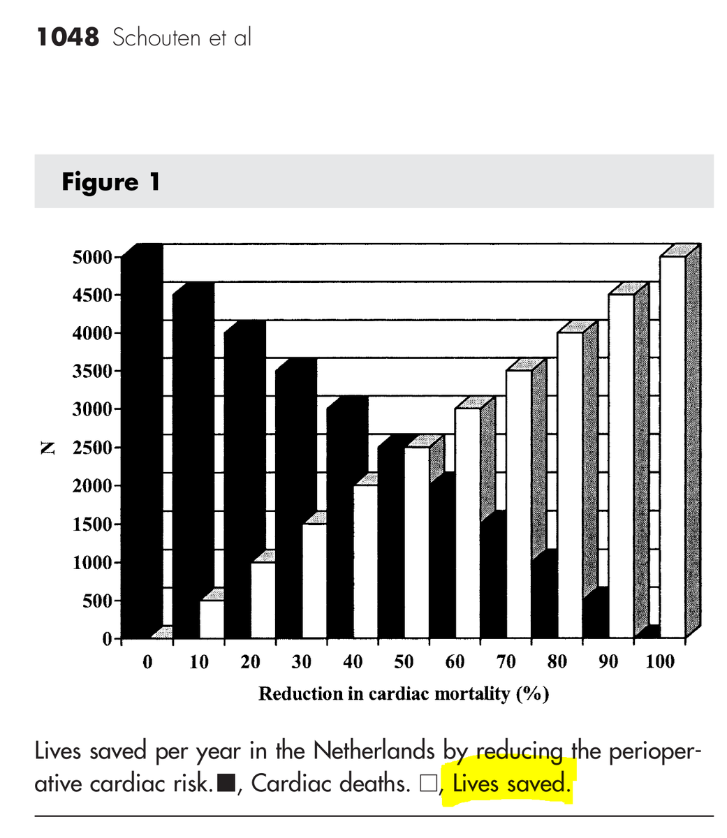 There is a single graph in this paper.Eye-bleedingly vacuous, but it is there.Just like Donald Trump became president because he was the least unpopular candidate out of n=2, this graph is the best graph in the paper due to there being no other graphs.