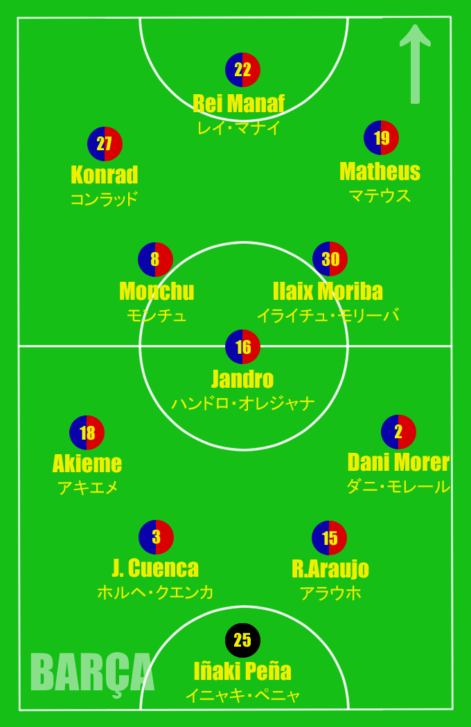 Yasagure Pint0r Min 58 19 Matheus Ludo Reis 19 マテウス ルド レイス ルドそのまま右エストレーモに行った コンラッドとマナーイの位置的に4 4 2じゃなくて4 3 3だな Barcab Fcb Fcbarcelona バルサb バルセロナb T Co Yasagure Pint0r Min 58 19 Matheus Ludo Reis 19 マテウス ルド レイス ルドそのまま右エストレーモに行った コンラッドとマナーイの位置的に4 4 2じゃなくて4 3 3だな Barcab Fcb Fcbarcelona バルサb バルセロナb T Co