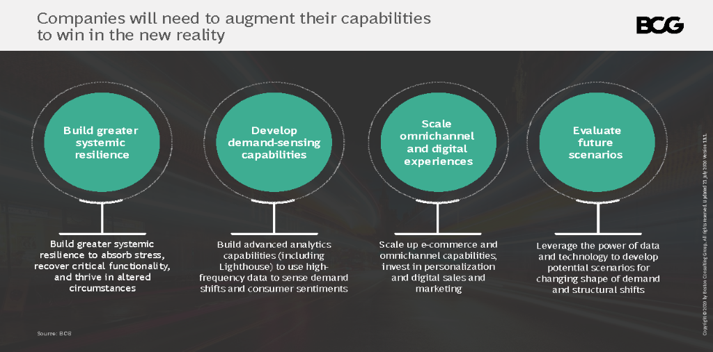 BCG's tweet photo. The pandemic is changing the future of work. To win in this new reality, companies must prioritize augmenting their capabilities in four key ways. https://t.co/tZw4Ups2wA https://t.co/uJph1KNfhQ