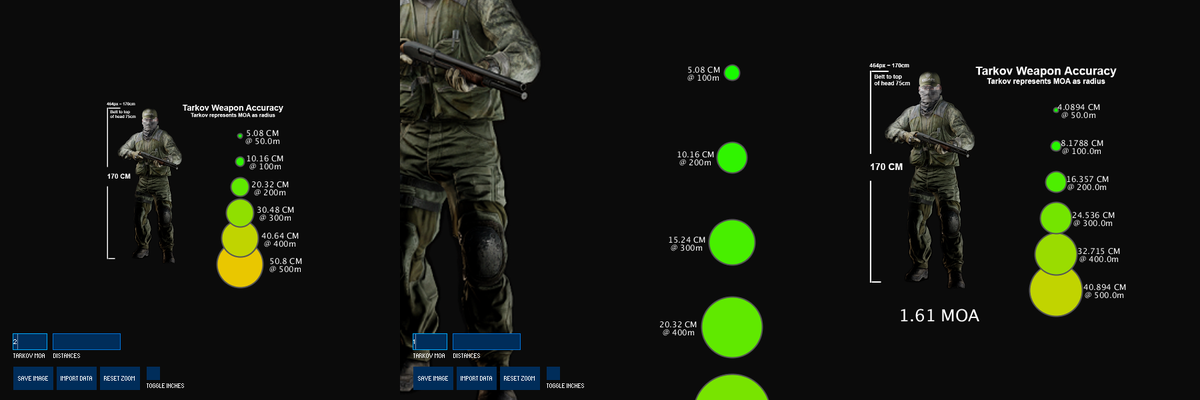 Mako_Edits's tweet photo. Tarkov Accuracy Visualiser v0.2.0

Added:

Zooming in and out
Conversion for inches

Various changes/fixes

https://t.co/DZK6HJoSm7 https://t.co/AgKFZyEsdi