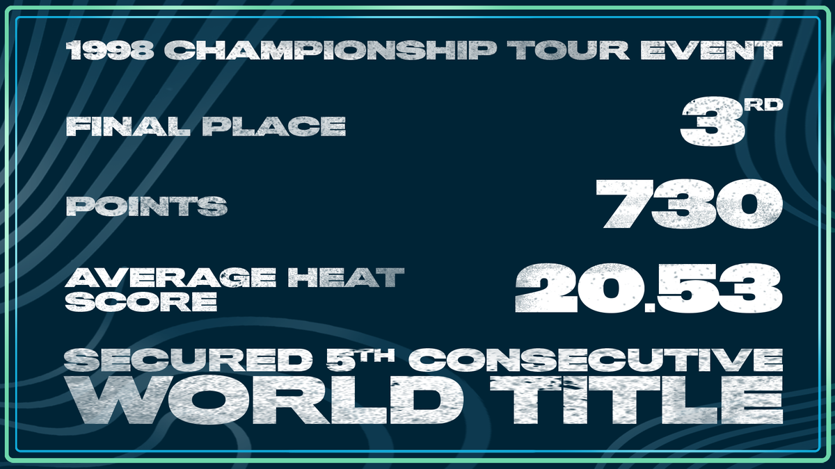 AppleTV's tweet image. .@KellySlaters’ fifth world surfing championship was a spiritual odyssey that cemented him as a legend. Listen to him tell the story in #GreatnessCode on Apple TV+. apple.co/GreatnessCode