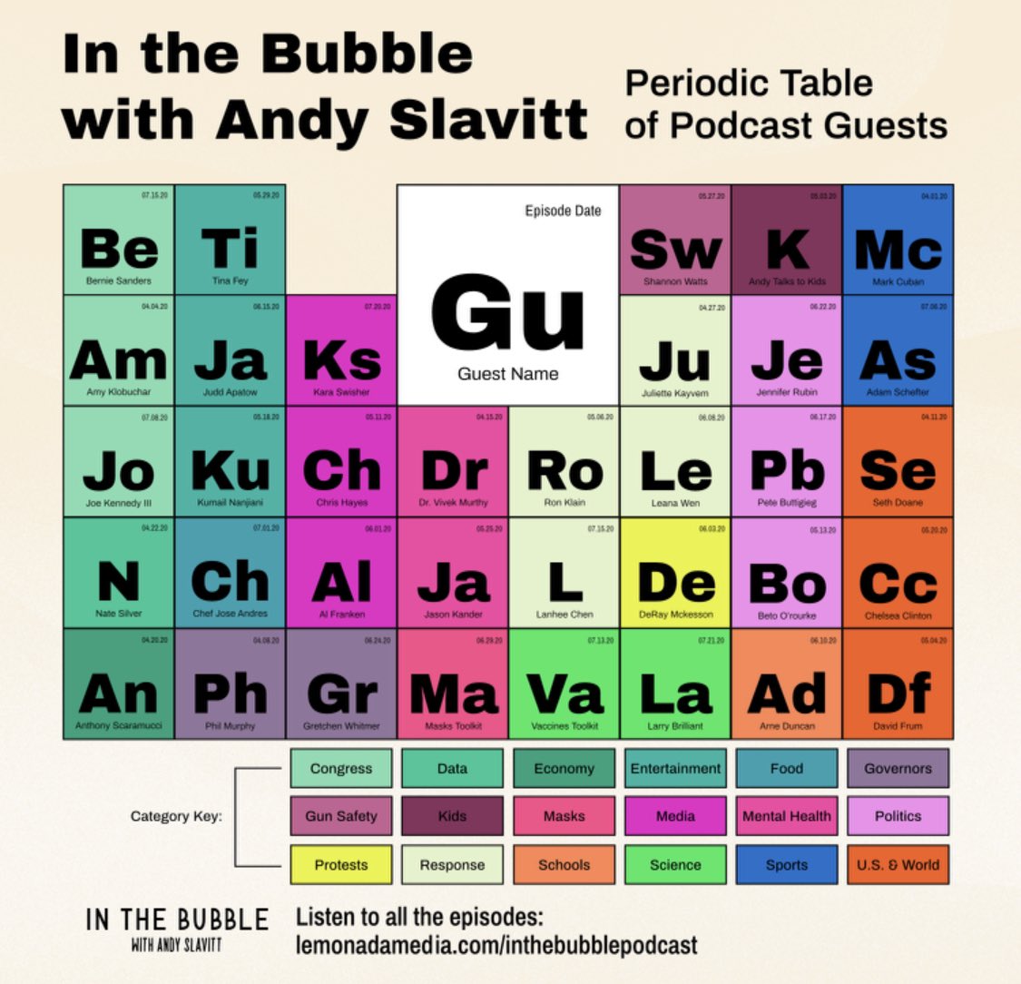 We could even create friend & family bubbles. The NBA has been in a bubble for 3 weeks & starting with 10% positives have found & eliminated all cases.You could even enjoy some of your time in the bubble.  http://Smarturl.it/inthebubble  15/