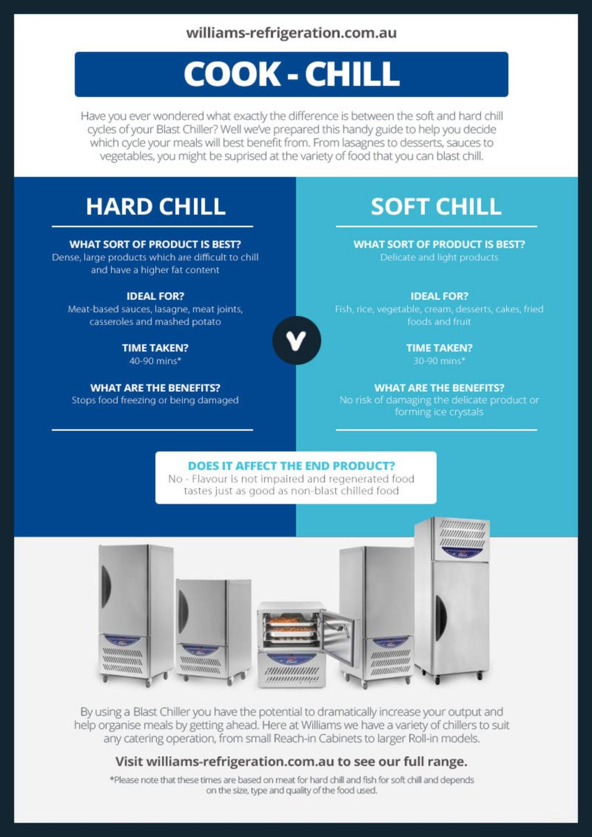 WilliamsRefAU's tweet photo. Hard or Soft Chill?
Our Blast Chillers offer the option of Hard or Soft Chill depending on the product type. What’s the difference and what are the benefits?
https://t.co/sWKTPwAqdm
#cookchill #williamsrefigerationau #williamsrefau #cooldesign #australianmanufacturer #foodsaftey https://t.co/LVXdP5SJeG