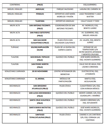 El Gobierno de la Ciudad de México informa: Actualización de la lista de Colonias, Pueblos y Barrios de Atención Prioritaria por COVID-19
👉🏼bit.ly/306izZT