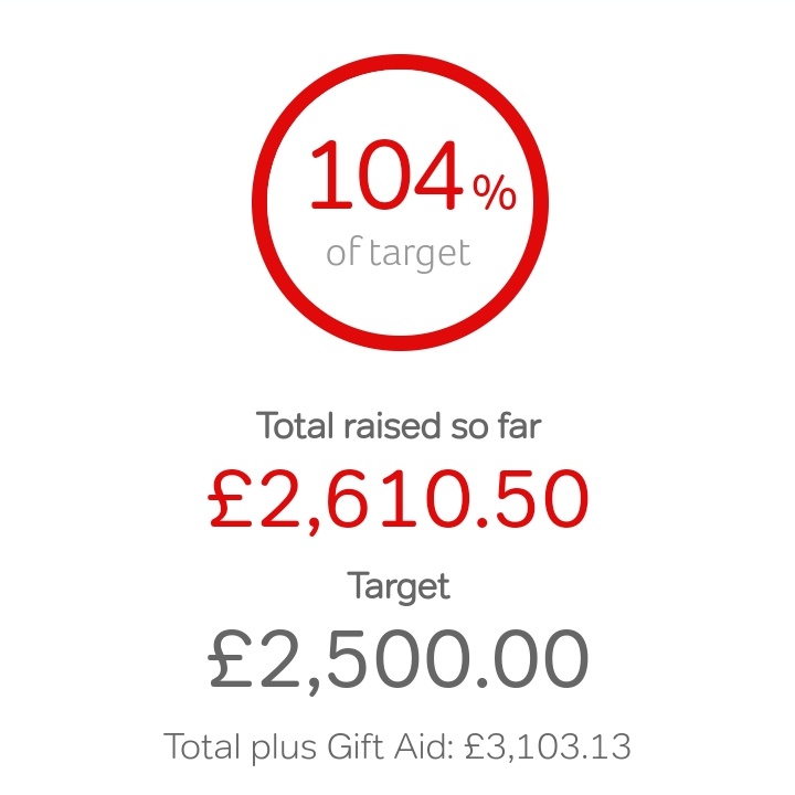 recycle_urself's tweet photo. WE DID IT. Β£2,500 RAISED THAT WILL GET DOUBLED TO Β£5,000 AT THE END SO.......
Can we actually raise the 5k in tbe remaining 25 days that I am cycling #AroundBritain?
Every penny supports @NHSCharities @mentalhealth @EITC @HammersleyHomes @CHSurgeryFund
https://t.co/pvSGFz11u6 https://t.co/QX5zr3qDVJ