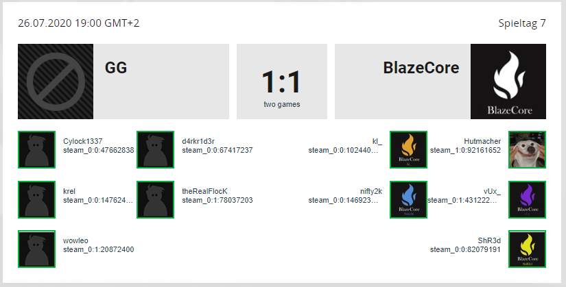 BlazeCoreCS's tweet photo. GG!

Wir haben es geschafft! Mit einem 1 - 1 Sieg über Gestörte Gesamtschuld qualifizieren wir uns für die Relegation in der @99DAMAGEde #99Liga.

Vielen Dank an @timmxy0 für den Cast! https://t.co/HFeVdhUu1t