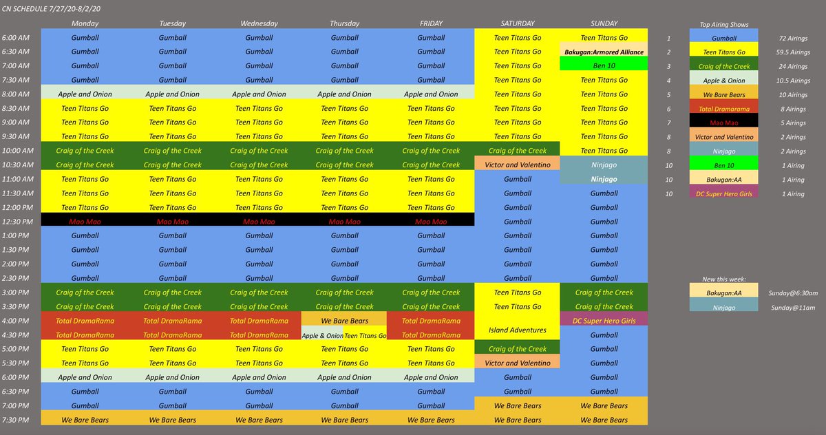 It’s Pony reruns are finally back.
CN is airing sports themed episodes at 4pm Thursday, idk why.
Young Dylan is completely gone now.