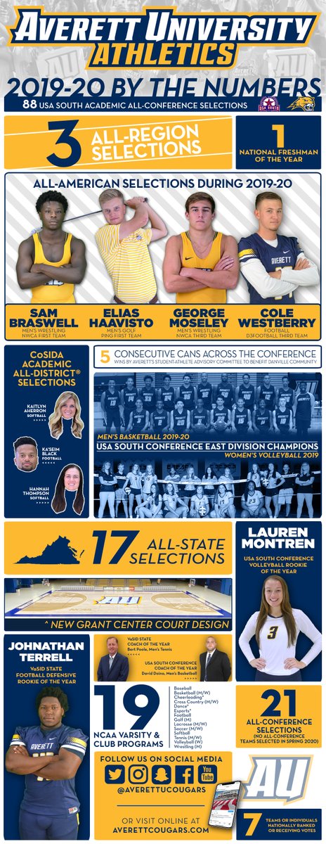 Averett Athletics tweet media