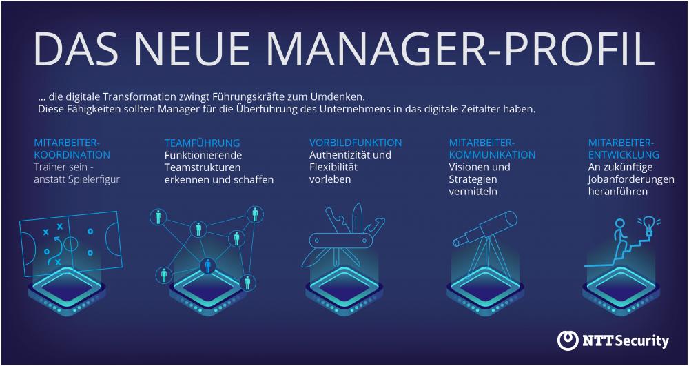 ■#DigitaleTransformation braucht mehr #Zusammenhalt. In der Führung u/ in den Teams. Es geht um Flexibilität, um Freiräume mit echtem "machen lassen" und um #Vertrauen. Führung über Stundenschreibung blockiert Veränderung. Manager*innen müssen mutiger werden und #Menschen mögen.