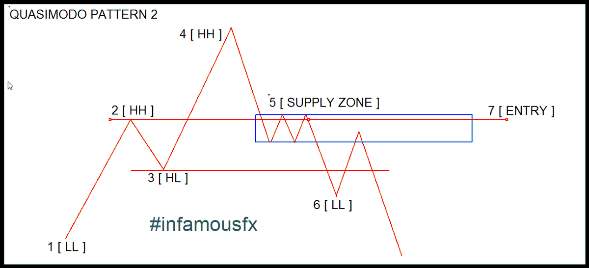Sbo_Dhlamini's tweet photo. never gets any easier we stay learning to master the craft #QML #QuasimodoPattern #FX https://t.co/4dDA9kSCQS