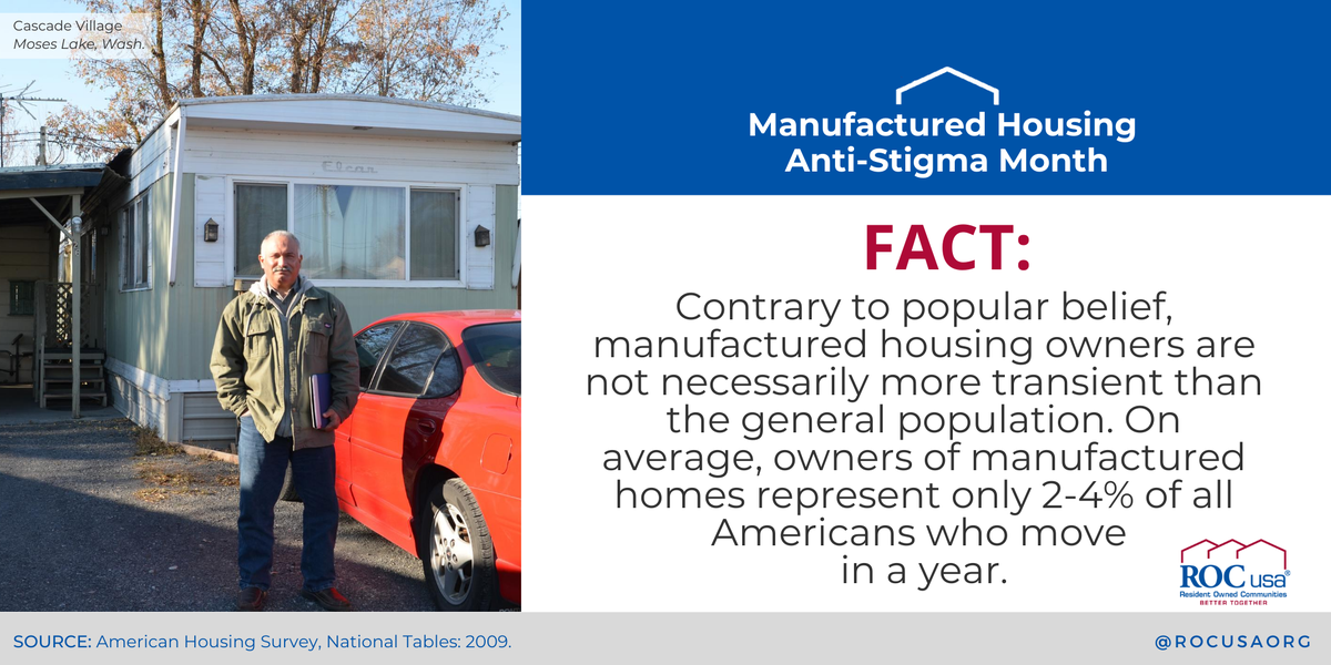 ROCUSAorg's tweet photo. There's a belief that residents of #manufacturedhomes are "mobile" - but studies show that isn't the case among homeowners.
#RightAtHome2020 #manufacturedhousing https://t.co/tePjf1WcUE