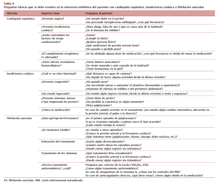 La consulta telemática para el cardiólogo clínico en tiempos de la COVID-19: presente y futuro. Documento de consenso de la Sociedad Española de Cardiología #REC revespcardiol.org//es-la-consult… <a href="/secardiologia/">Soc Esp Cardiología</a> <a href="/RevEspCardiol/">REC Publications</a>