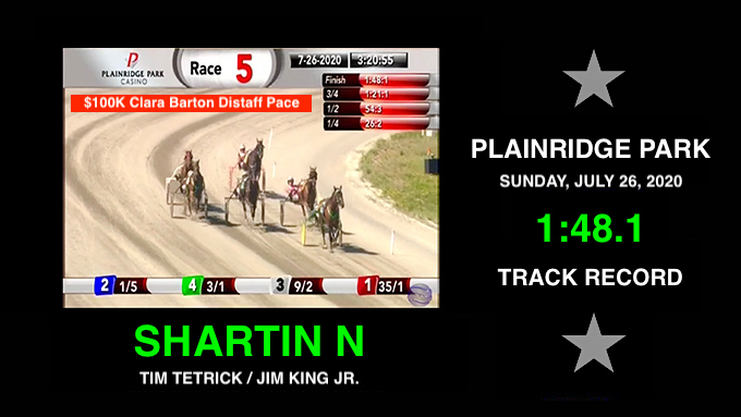 mgallo43's tweet photo. Congratulations to all the connections!!! @JoannKi32885615 
@tetrickracing @HeatherBVitale @USTrotting @Plainridge @USHWACanada #HarnessRacing https://t.co/bM3N7is6VT