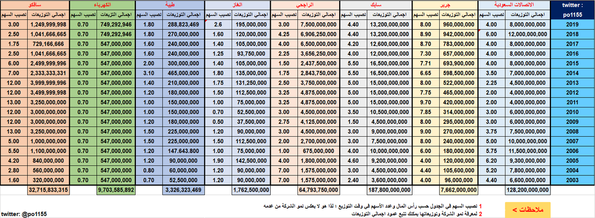 الأسهم تويتر شؤون قائمة أفضل