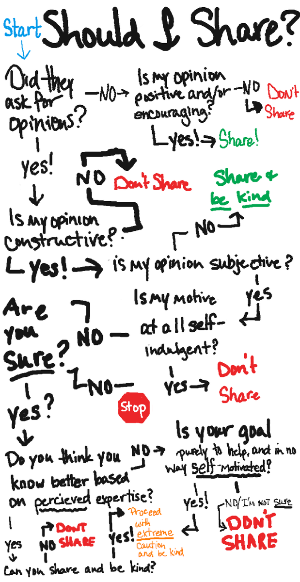 Here are some checkpoints:Did they ask for opinions?Is this positive?Is it constructive?What is my motivation for sharing?What is my end-goal for sharing?I made a graphic (lol):