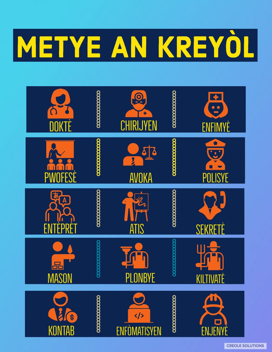 Creole Solutions tweet media