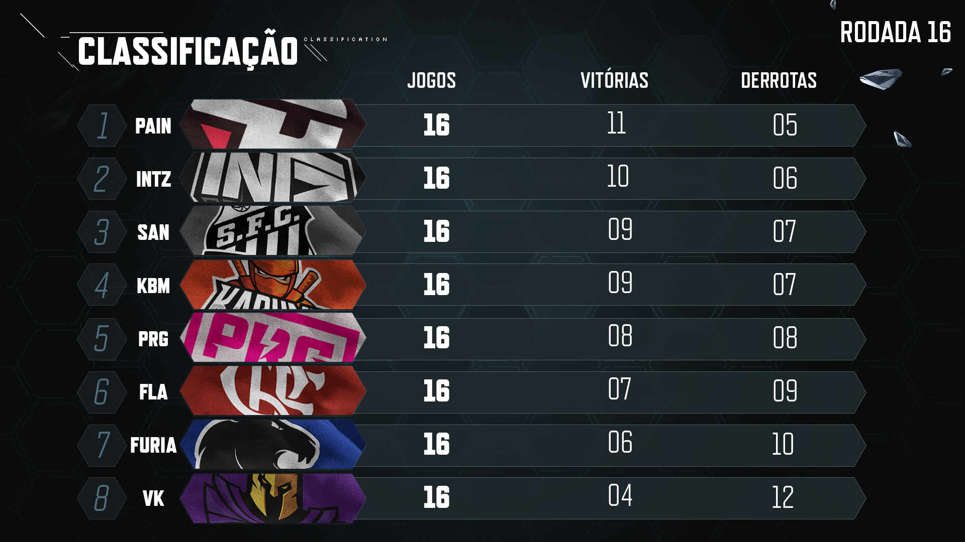 CBLoL – INTZ soma 3ª vitória seguida!