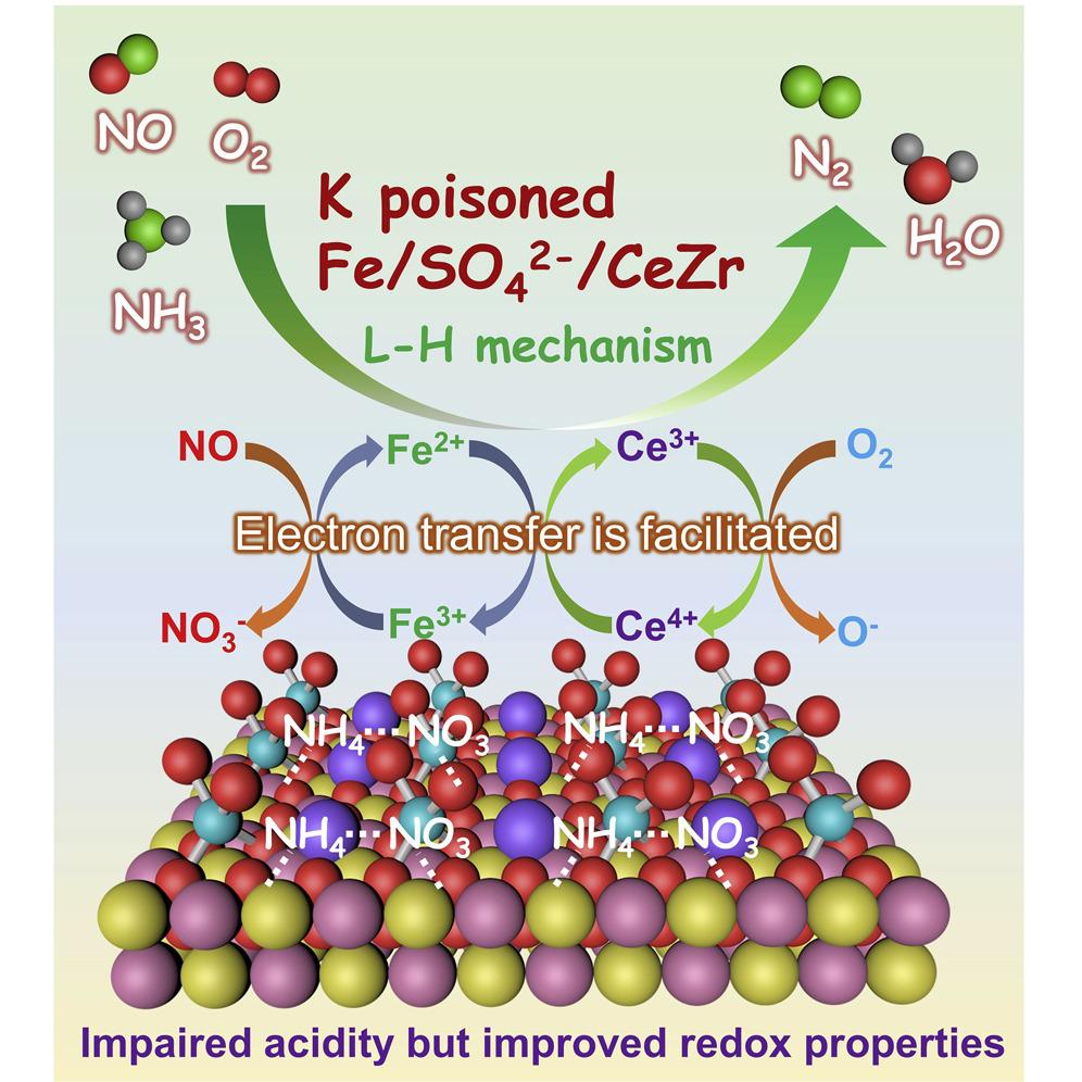 iScience_CP's tweet photo. NOx reduction is an overarching #environmental chemistry problem. #deNOx catalysts are an important answer. Here, Zhang & co-workers tune active site chemistry to highlight guidelines for next gen. deNOx catalysts. #Editor @michmuzz
https://t.co/dgicPDhxUz https://t.co/3caid8HMPk