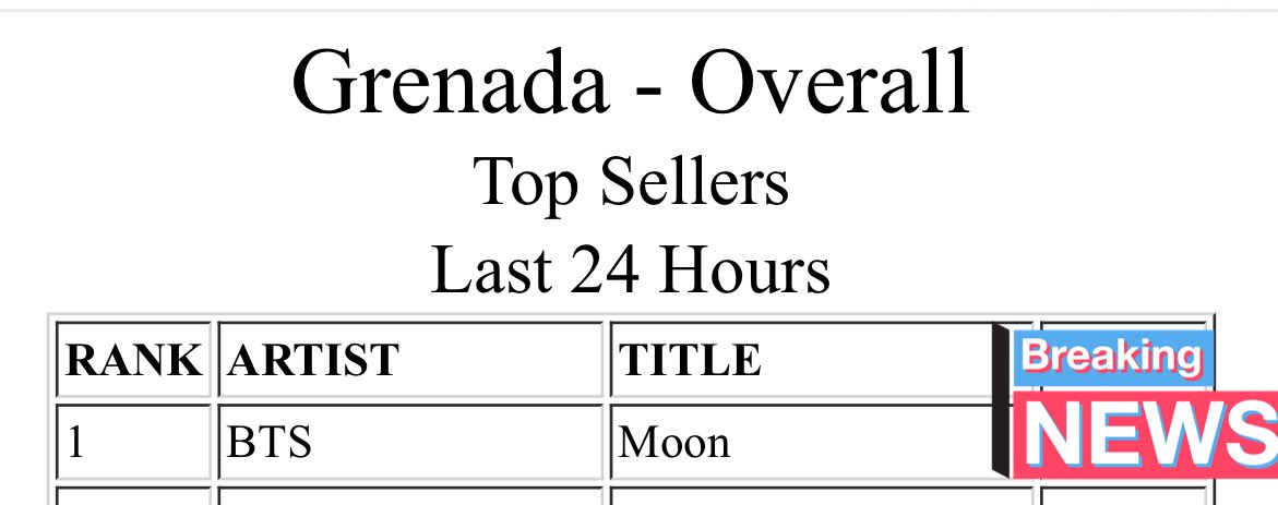 jinnieslamp's tweet photo. 200727 5:34AM KST
๐ฌ๐ฉ iTunes Grenada ๐ฌ๐ฉ
#1 Moon *95th #1*
#๋ฐฉํ์๋
๋จ์ง #์ง #Jin #Seokjin @BTS_twt https://t.co/iZaXHAbt7U