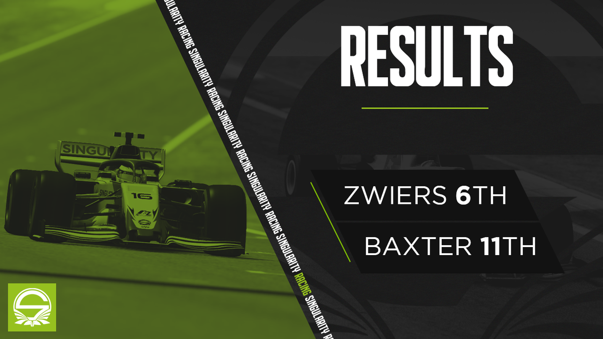 RacingSNG's tweet photo. What an amazing race!
@jordy_zw bags 6th from starting outside the top 10 and plenty of points to get us further into the @FSR_esports standings, followed by @Baxterinho in 11th

#SNGARMY https://t.co/CQc7i3r9dK
