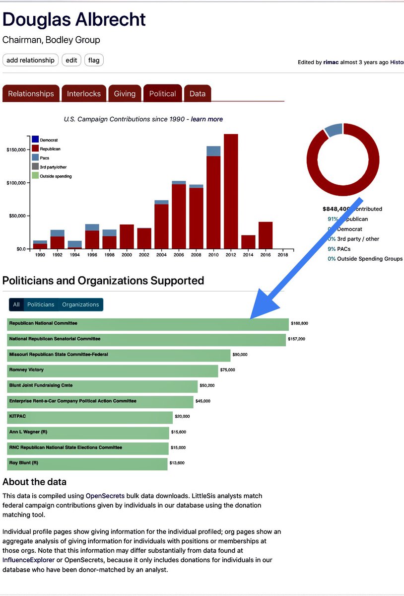 Doug Albrecht the Chairman of the St. Louis Police Foundation donates to the following candidates: Ann WagnerRoy Blunt Mitt Romney