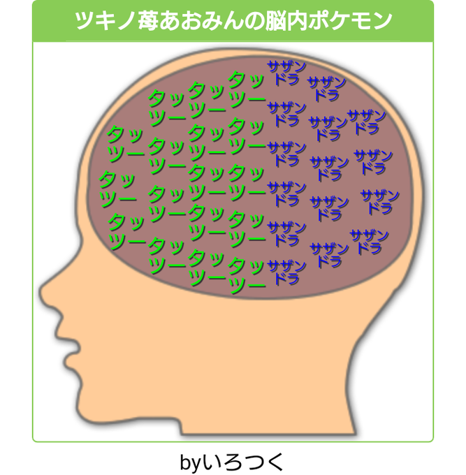 ポケモン脳内メーカーのtwitterイラスト検索結果