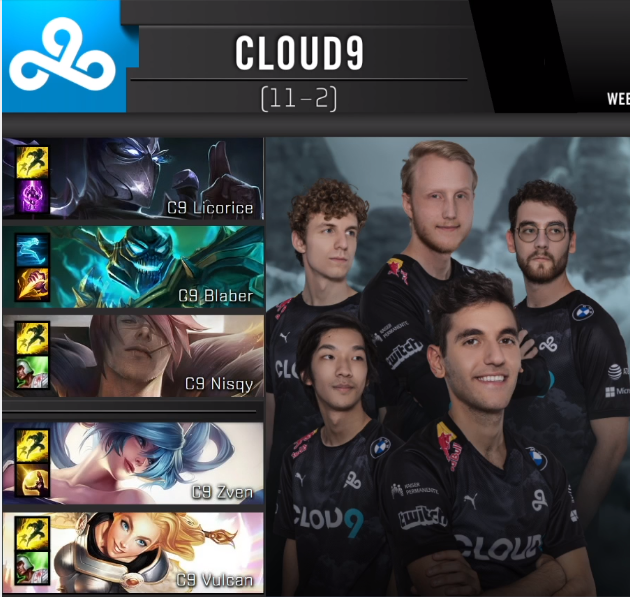 Cloud9's tweet photo. What is going on? #C9WIN

📺 https://t.co/oGKWbgQGeE https://t.co/W7cjtuwnnv
