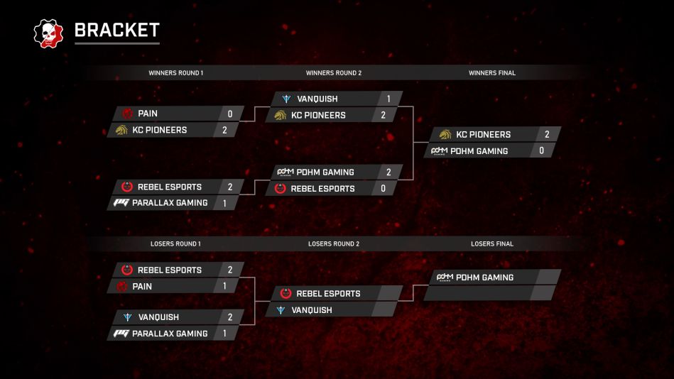 Gears Esports tweet media