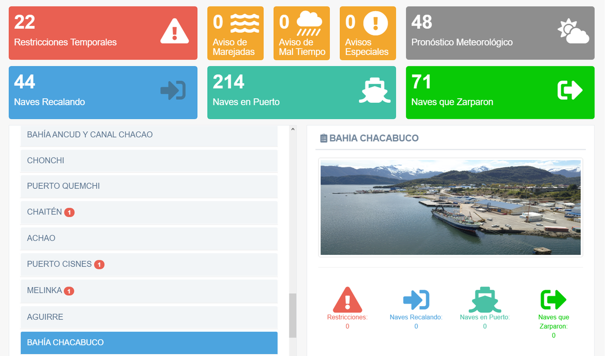 emporcha's tweet photo. Conoce la #SituaciónPortuaria del momento en https://t.co/X4tuQBJTB6. Aquí encontrarás información sobre #RestriccionesTemporales. #AvisoMarejadas, #CondicionesClimáticas y Naves Recalando y en Puerto, entre otros, gracias a @DGTM_Chile #EmporchaInforma @CanalSurPatagon https://t.co/WKVmZiKuZi