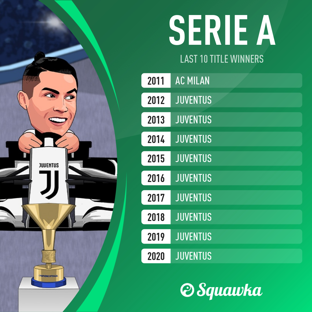 Juventus win Serie A title for ninth consecutive season