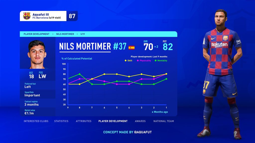 Перспективные игроки фифа 19. Идеи для карьеры в фифа. Интересные карьеры в фифа 22. Обзор фифа 2020. Фифа 23 карьера.
