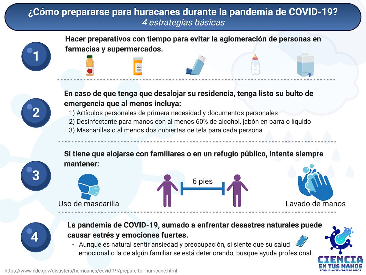 cetmpr's tweet photo. ¿Cómo me preparo para una tormenta o huracán durante la pandemia de COVID-19? ⛈🦠

Ya que estamos entrando en el pico de la temporada de huracanes, aquí cuatro (4) estrategias básicas para que puedas prepararte y protegerte al mismo tiempo 👇🏾

#CienciaEnTusManos 🤲 https://t.co/UUvHyLpyEH