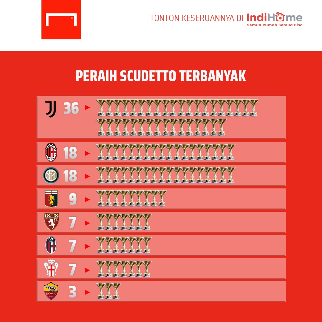 GOAL Indonesia tweet media