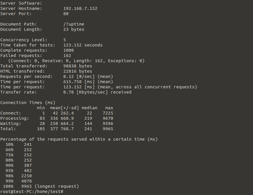 gebsystems's tweet photo. For the last 3 hours I have been trying to crash my simple web server on the #Arduino + #ENC28J60 shield.
I tried:
- #apachebenchmark,
- #hping3,
- #HTTPerf (managed to force a reboot),
- Siege
Any other tools / methods I can use?
#linux #LoadTest #webserver https://t.co/uHo0mt11J9