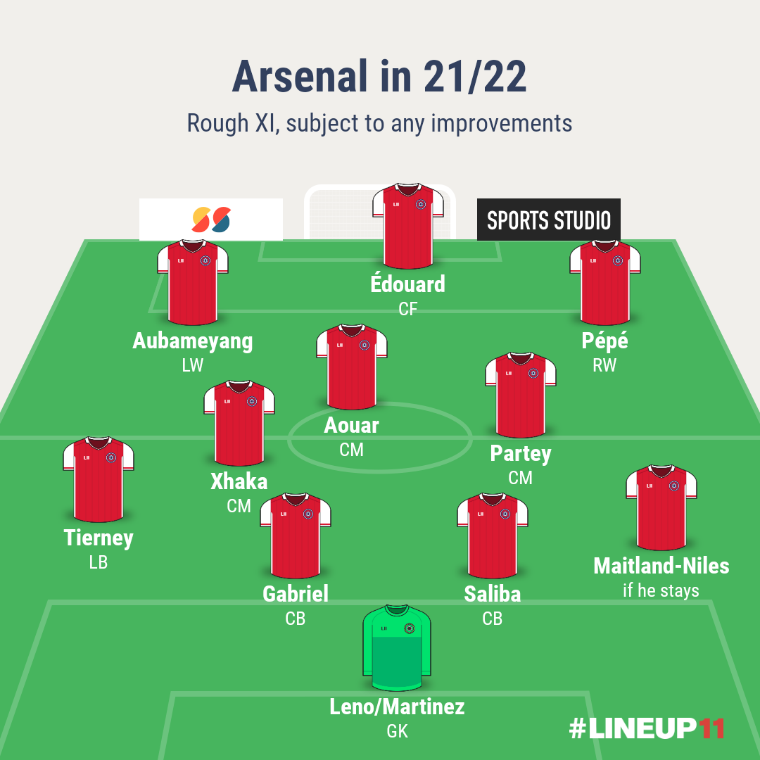 And lastly, my ideal team/hopefully realistic image of what the team could look like next season.