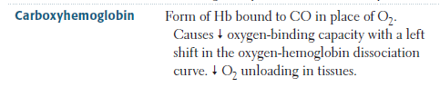 But we never talk about any of this in medical school. At least I didn't. I went back and looked at my med school notes for CO and this is what I found: /10