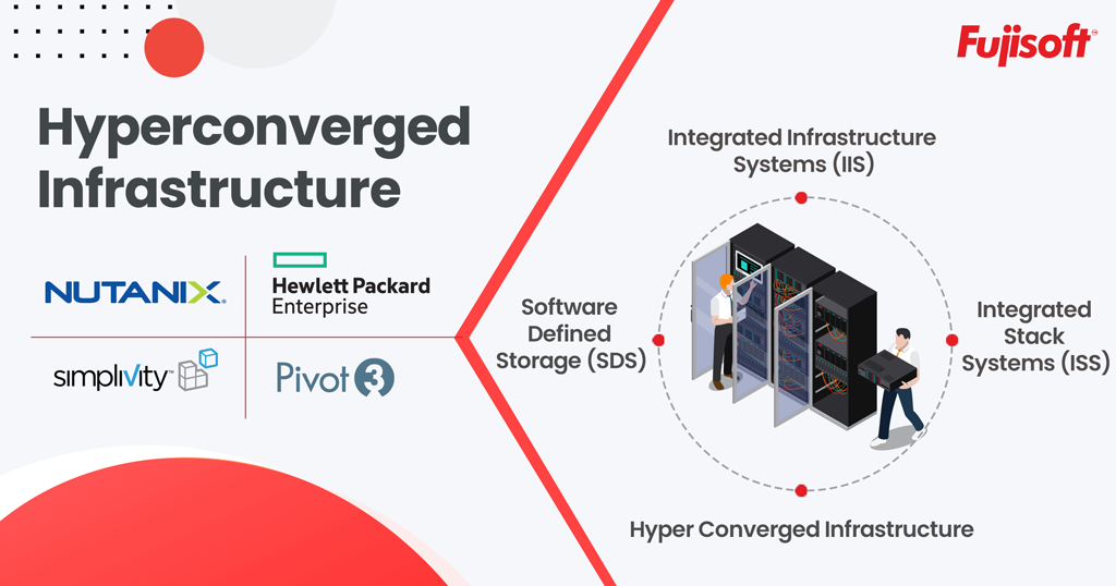FujisoftT's tweet photo. Fujisoft can help you bring cloud agility, scalability, and simplicity to the enterprise data centre with #HCI solutions.  #Nutanix #simplivity #hp Contact us now on +91 79044 91721 or email us at nikhil@fujisoft.in https://t.co/JZewgXce7Y