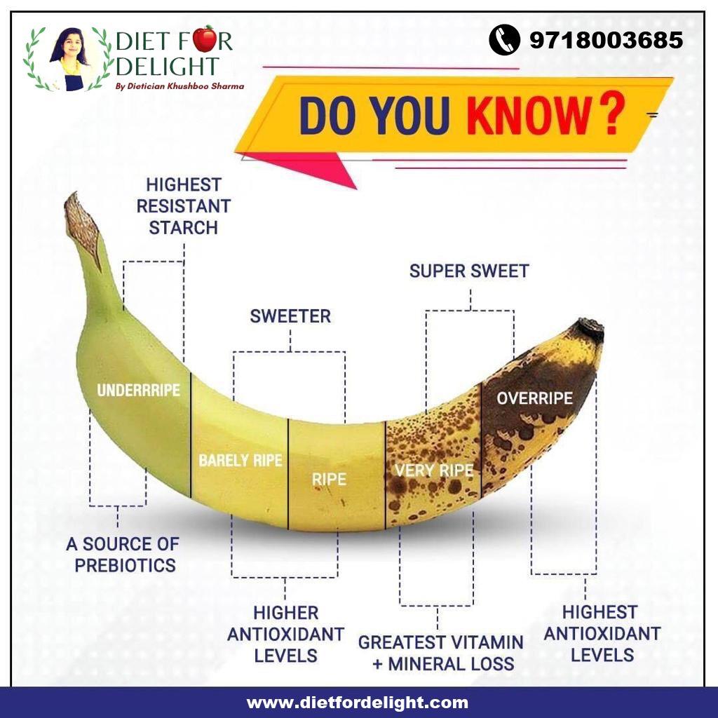 dtkhushboo's tweet photo. Do you know?? 

Riped banana ,Unriped banana,Overriped banana.
Which portion is nutrious or which probiotic, So please check And have accordingly.
https://t.co/8mjdLUifCN #dietfordelight #dieticiankhushboosharma #banana #weightlossdietplan #ripedbanana #antioxidants #potassium https://t.co/AZNWbrsJKc