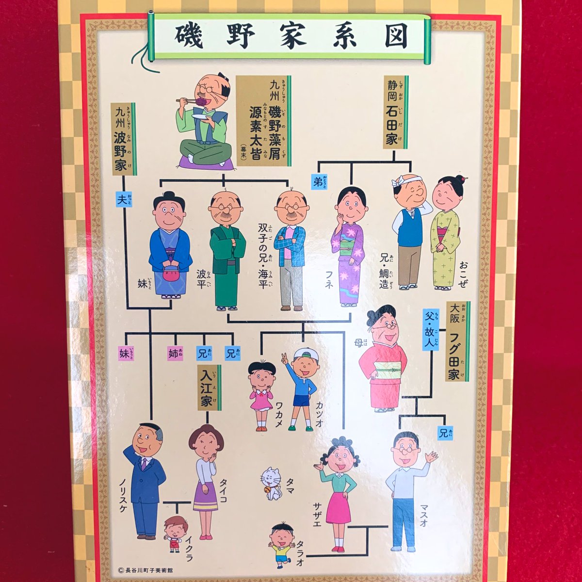 Twitter पर Hisa この家系図のポスター欲しいな きっと学校の教材にも使えそうw 実際 拡大家族とかの説明はサザエさんを例に教わったような気がする