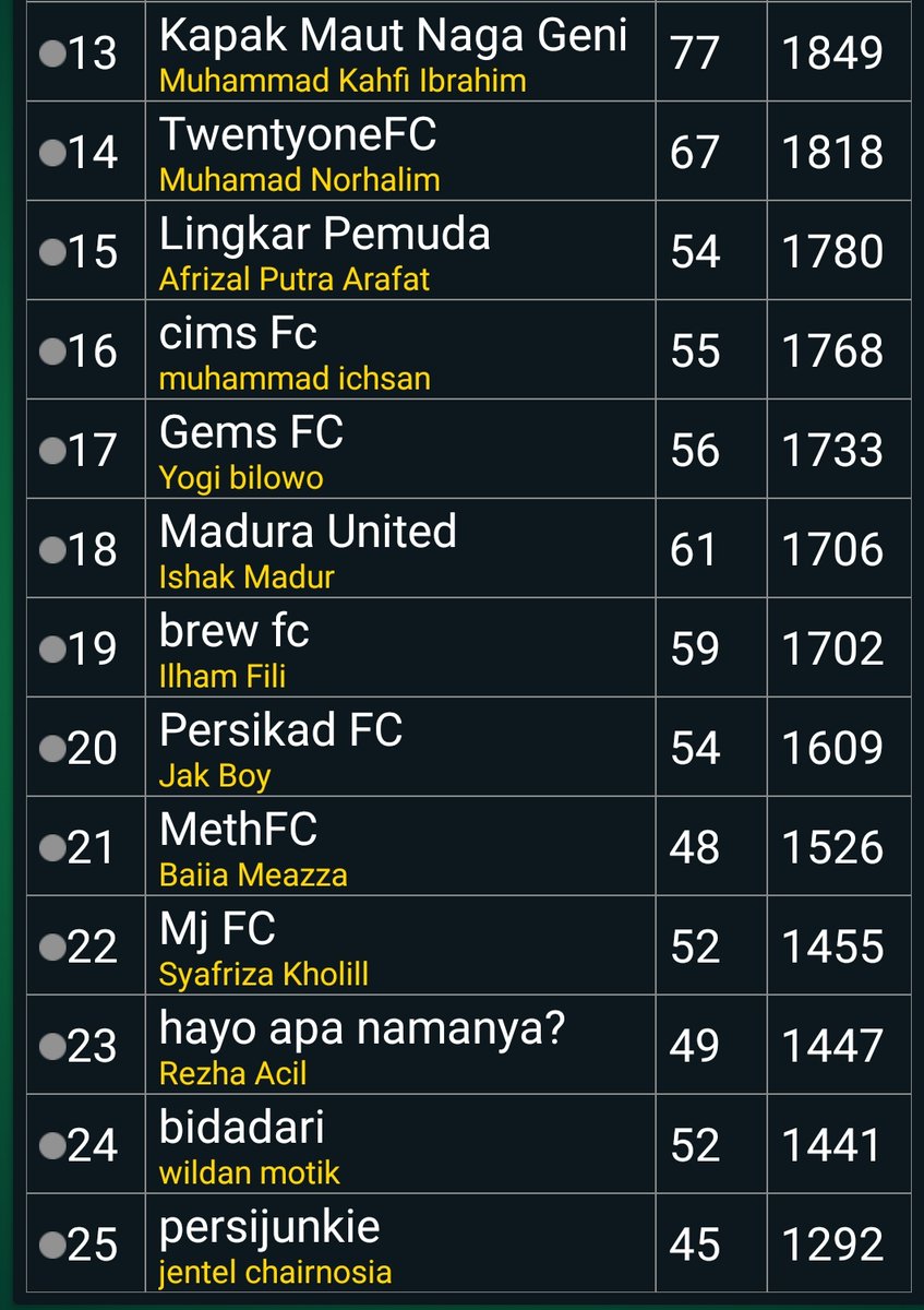 DPRFPL's tweet photo. What a Season  🍾⭐🔥🎉🎊 
Blackbeard 96 FC are #FPLDPRUIN Champions... https://t.co/RcPvfRlubp