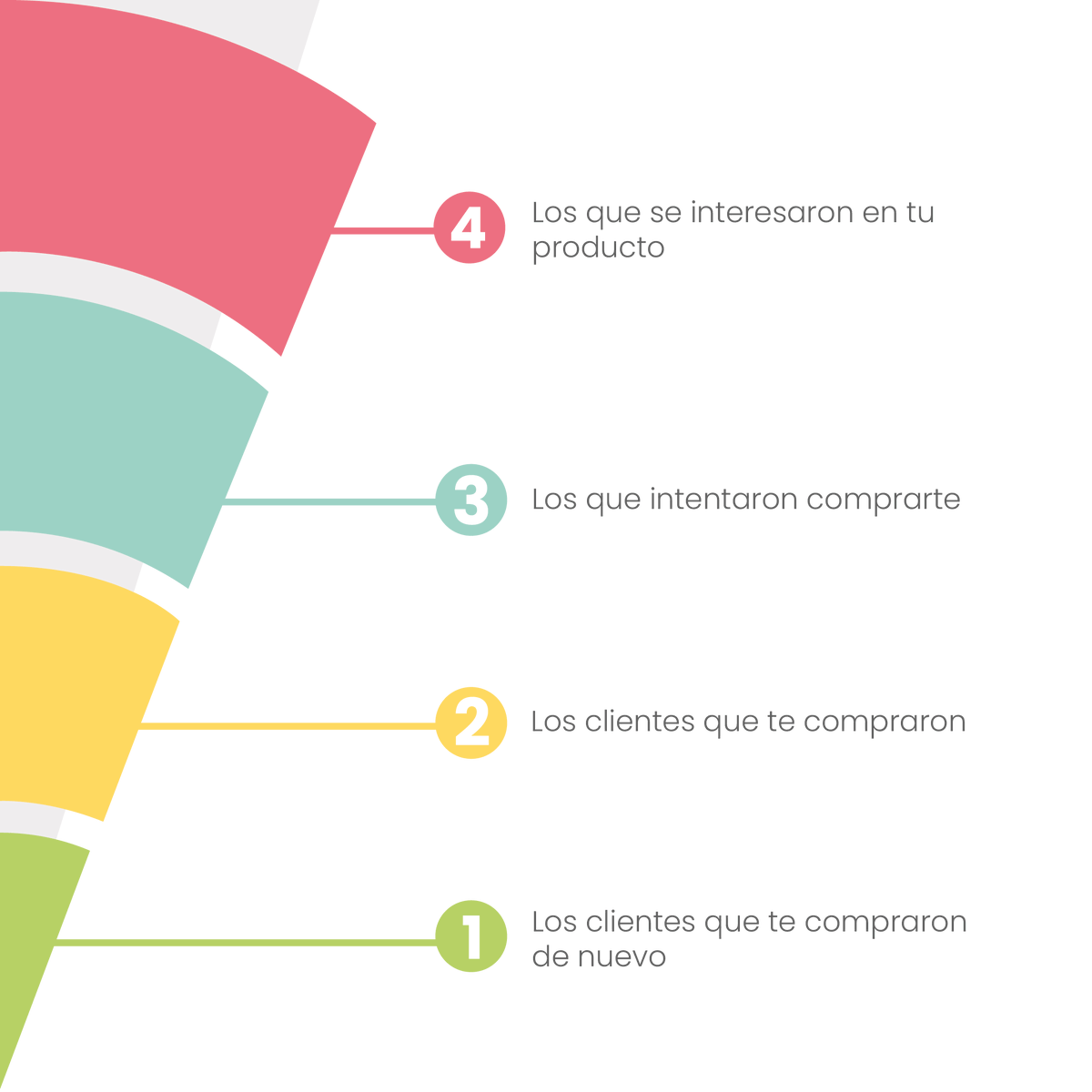 Valor_Percibido's tweet photo. Cuando le haces fácil la vida a tus clientes tu experiencia fluye. En este post @MarcePinedo te explica dónde se pueden estar quedando tus clientes y cómo convertirlos en clientes que compran y recomiendan a tu marca. https://t.co/WivAbh4EsP