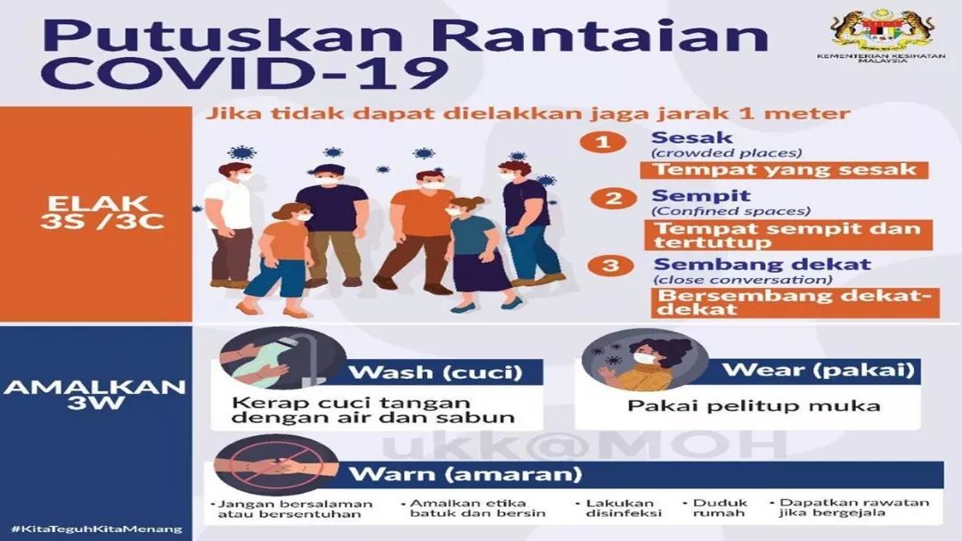Elakkan tempat yang sesak, kawasan yang sempit dan tertutup dan sembang dengan jarak yang dekat. 

Amalkan pemakaian pelitup muka, etika bersin dan batuk yang betul serta, kerap cuci tangan dengan bersih menggunakan air dan sabun.