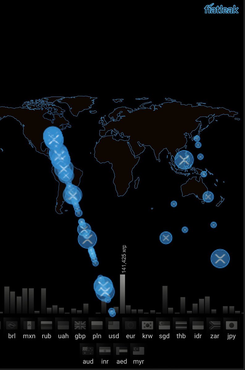 XRP didn’t look like this last week. Gonna be a wild ride from here on out.