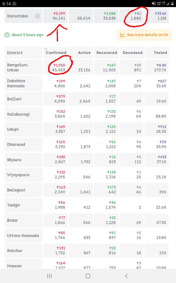 Suhassd2001's tweet photo. @drashwathcn @OfficeofAshwath @BSYBJP @bjp
Why the gvt is taking a big risk by conducting exams? Still nobody has answered it. every f***ing day there are nearly 5k plus cases ,but still they want to conduct exams.#postponekcet #JusticeForKarnatakaStudents #Ripkcet🤦♂️🤦♂️ https://t.co/AZDJGb1DYe